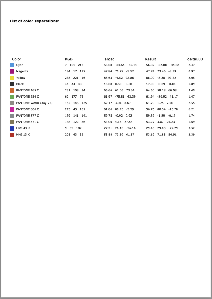 تقرير Spectraproof Softproof. يتم عرض جميع الألوان الموضعية المقاسة وألوان المعالجة مع نتائج القياس وانحراف Delta-E00.